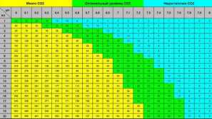 Vodná tuhosť v akváriu: ako sa zvýšiť a ako downgrade